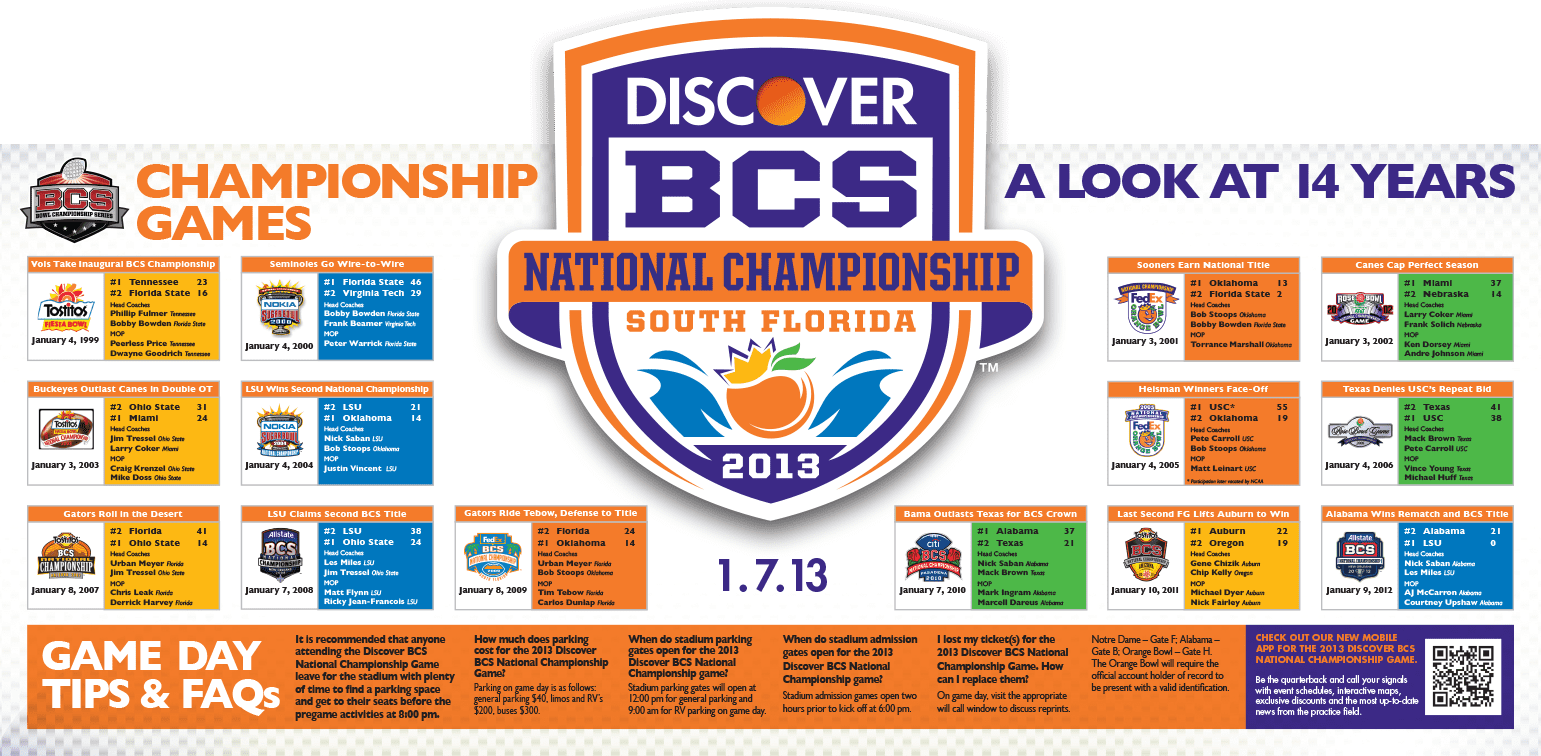 BCS National Championship ad